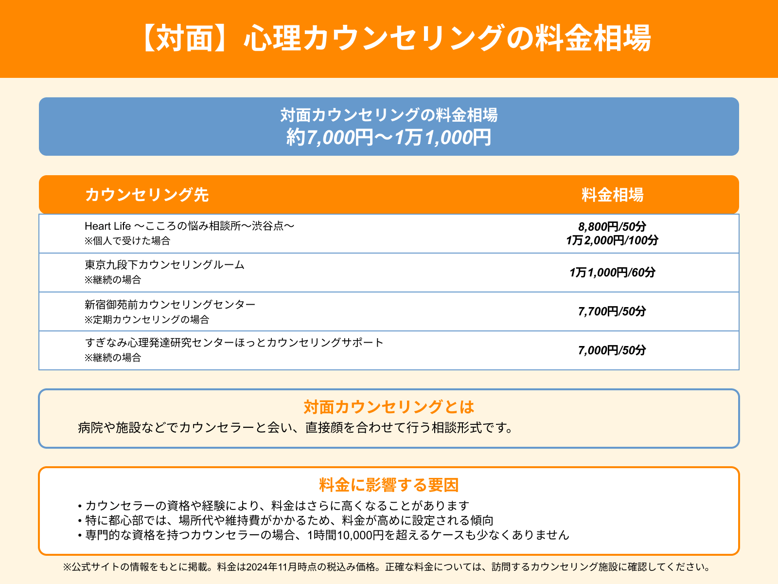 【対面】心理カウンセリングの料金相場
