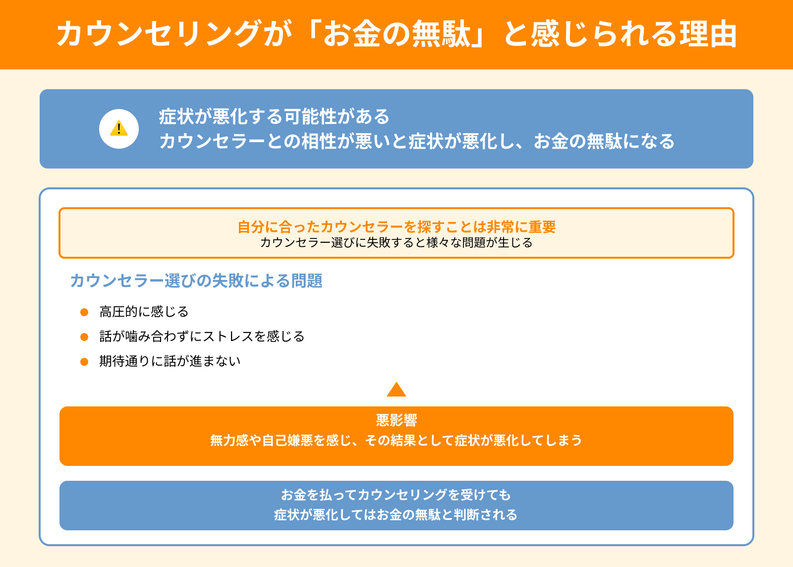 カウンセリングが「お金の無駄」と感じられる理由