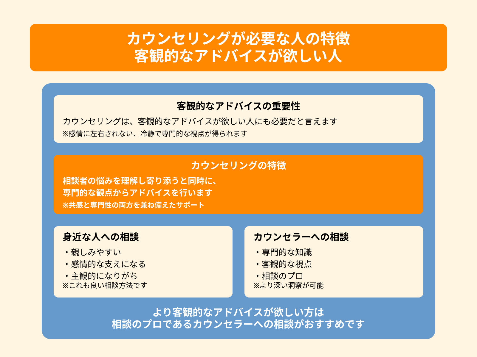 カウンセリングが必要な人の特徴 客観的なアドバイスが欲しい人
