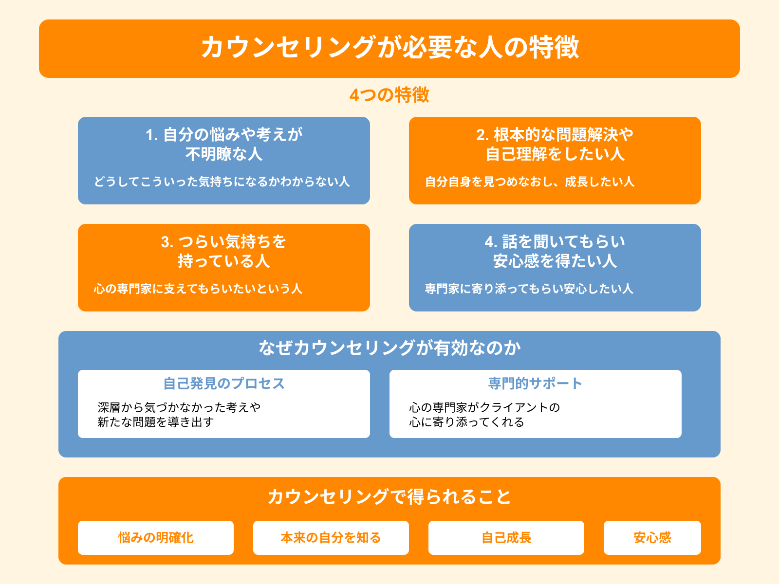カウンセリングが必要な人の特徴