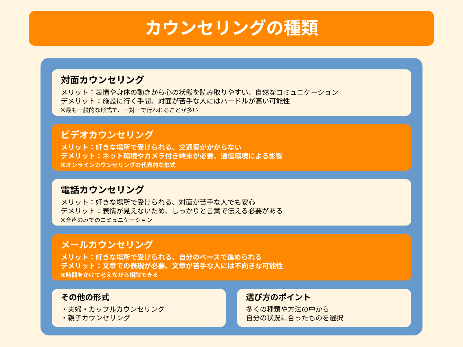 カウンセリングの種類