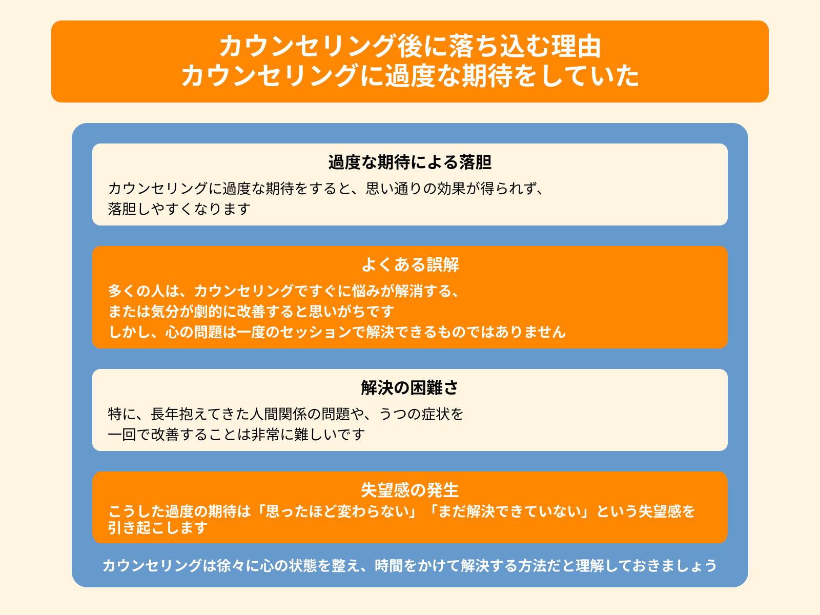 カウンセリング後に落ち込む理由 カウンセリングに過度な期待をしていた