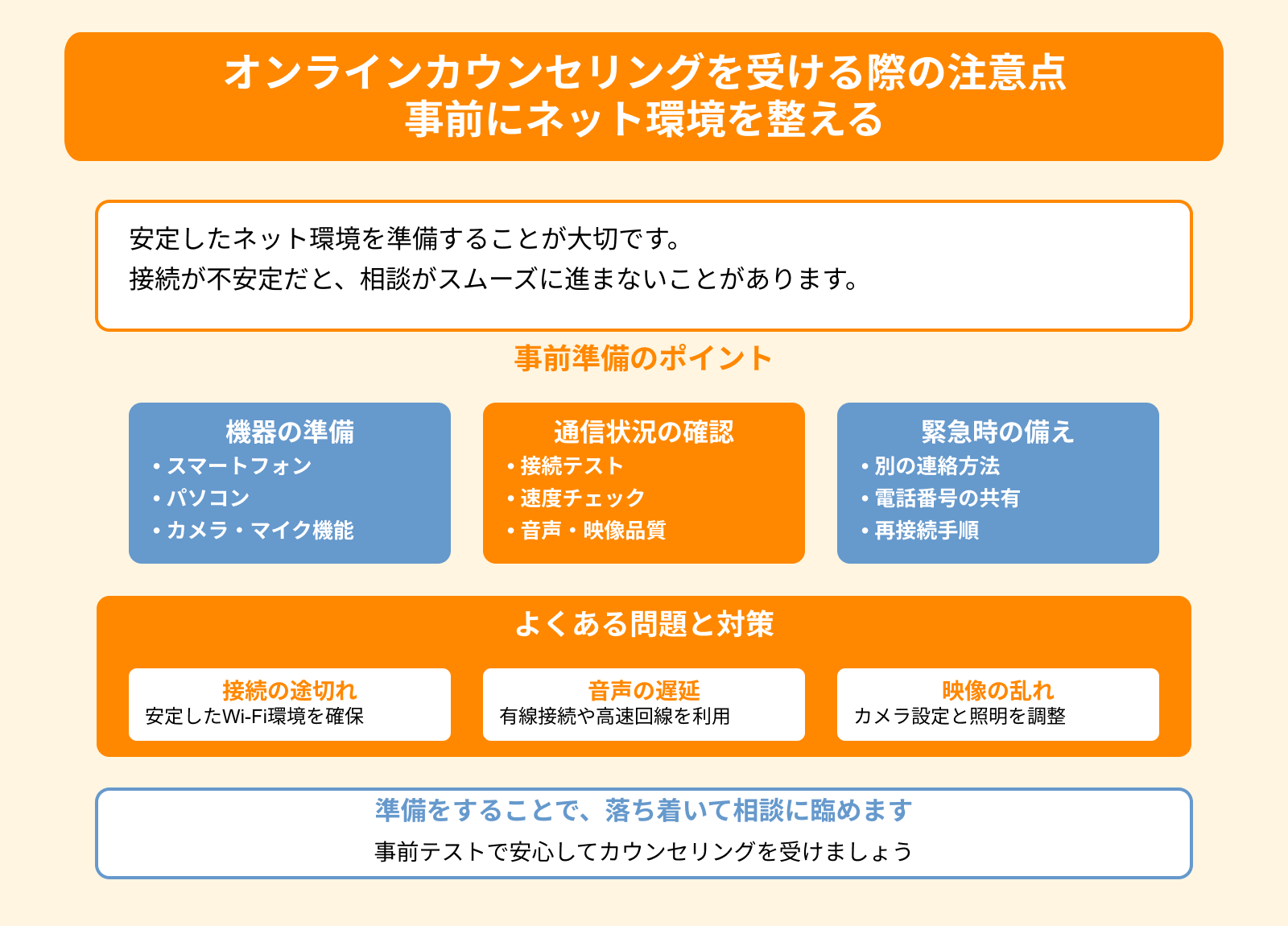 オンラインカウンセリングを受ける際の注意点 事前にネット環境を整える
