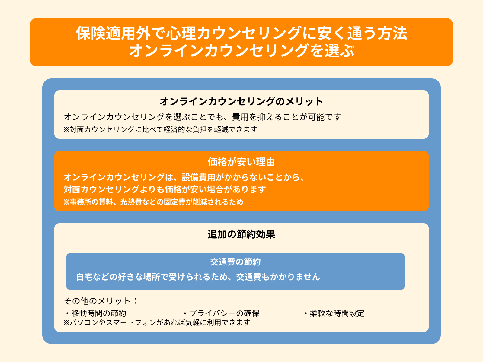 保険適用外で心理カウンセリングに安く通う方法 オンラインカウンセリングを選ぶ