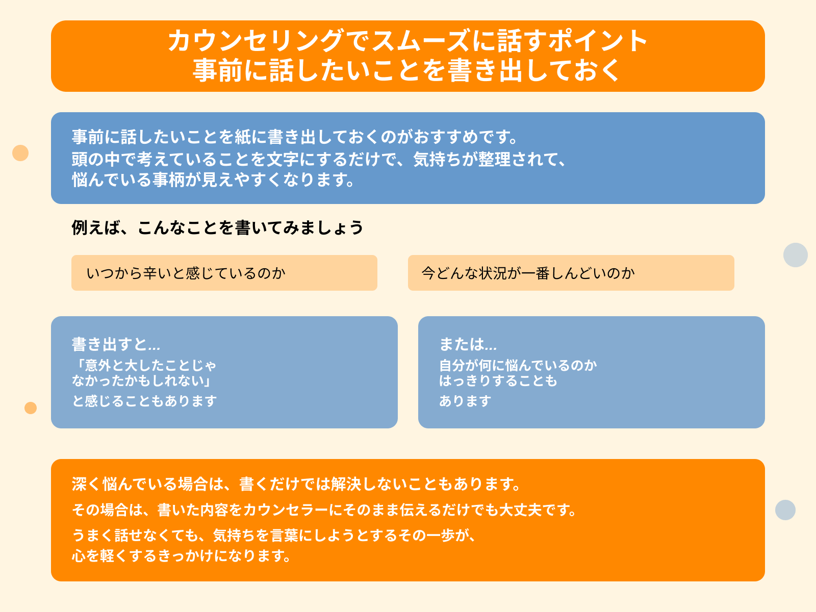 カウンセリングでスムーズに話すポイント 事前に話したいことを書き出しておく
