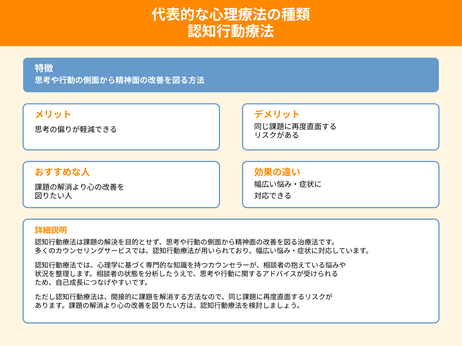 代表的な心理療法の種類 認知行動療法