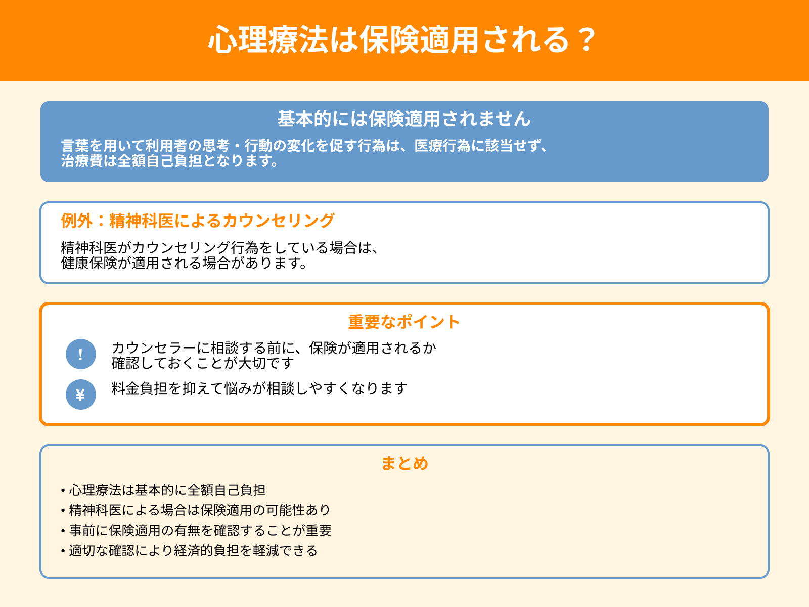 心理療法は保険適用される？