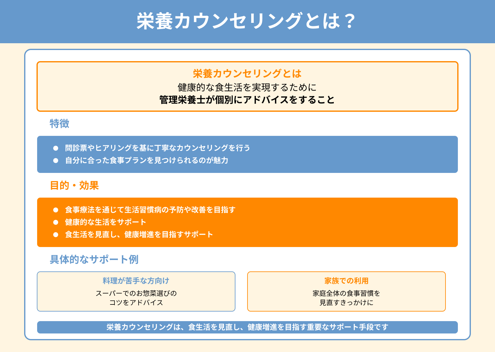 栄養カウンセリングとは？