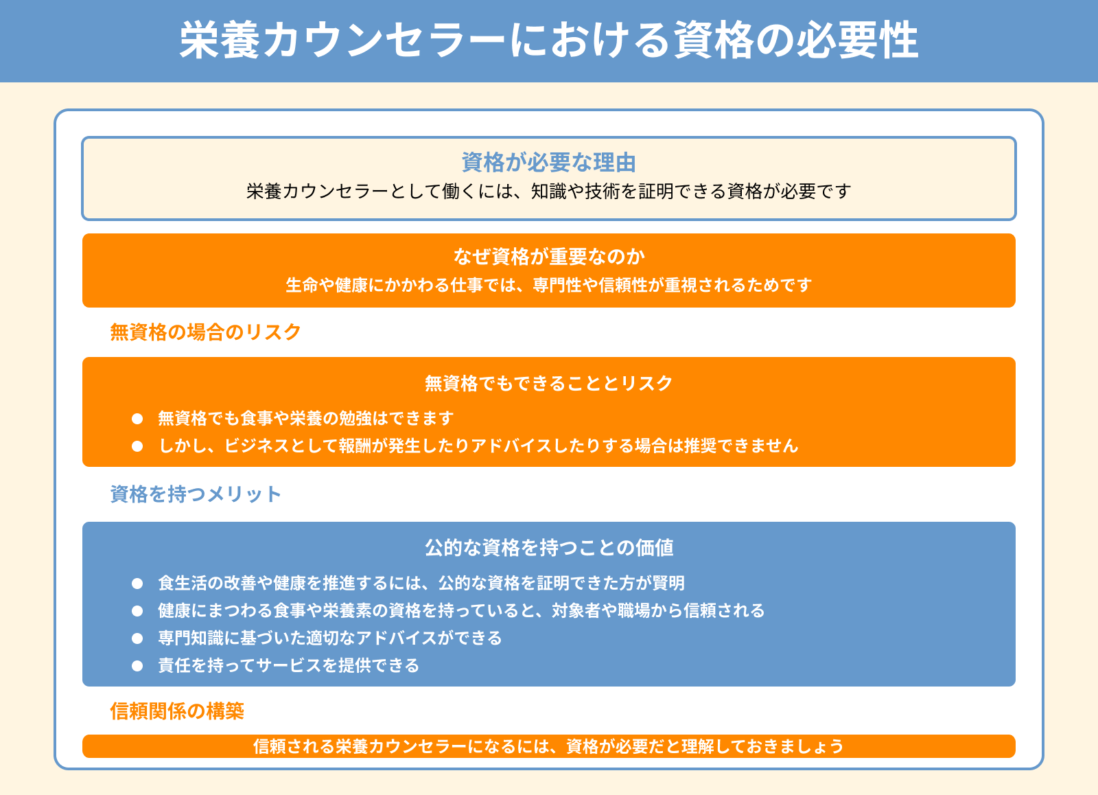 栄養カウンセラーにおける資格の必要性