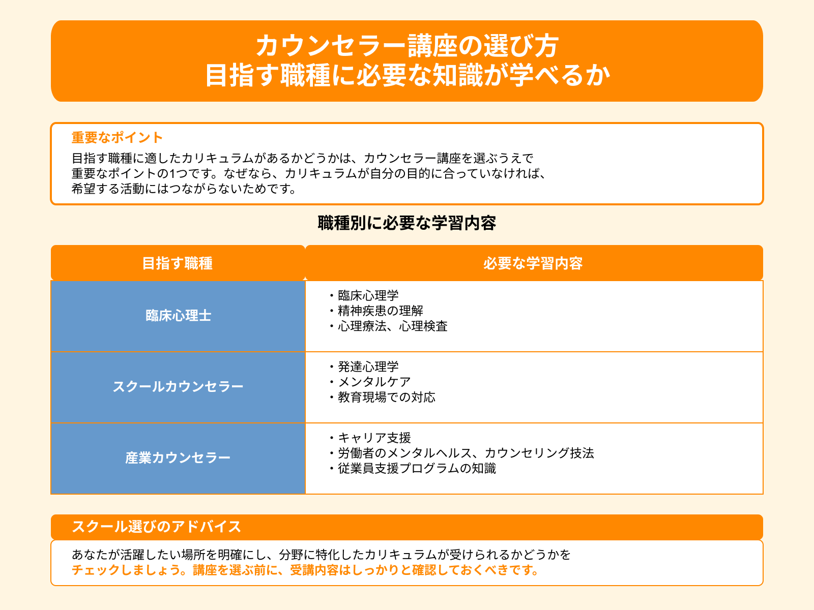 カウンセラー講座の選び方 目指す職種に必要な知識が学べるか