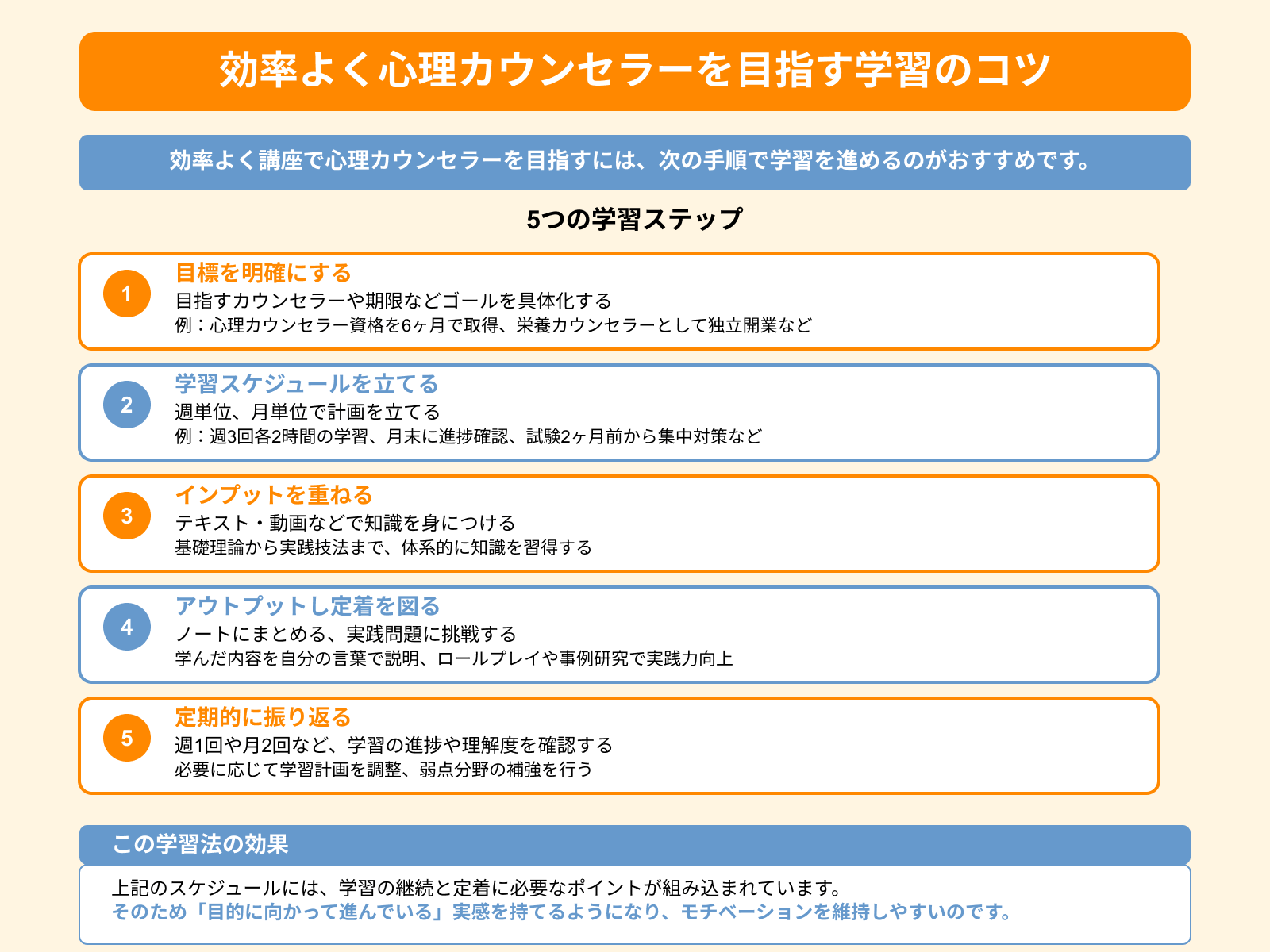 効率よく心理カウンセラーを目指す学習のコツ