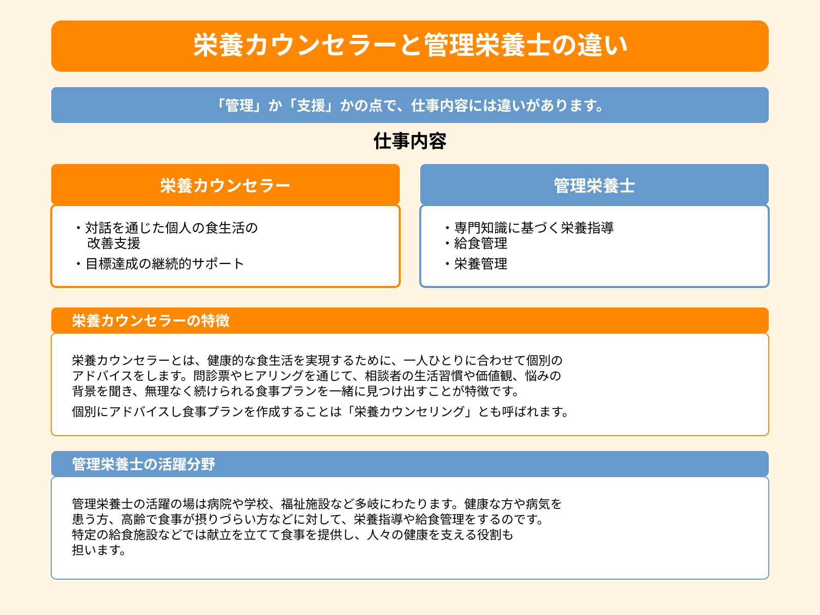 栄養カウンセラーと管理栄養士の違い