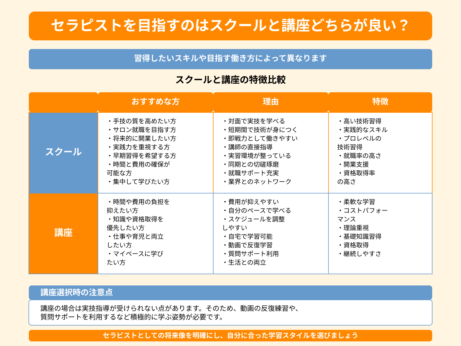 セラピストを目指すのはスクールと講座どちらが良い？