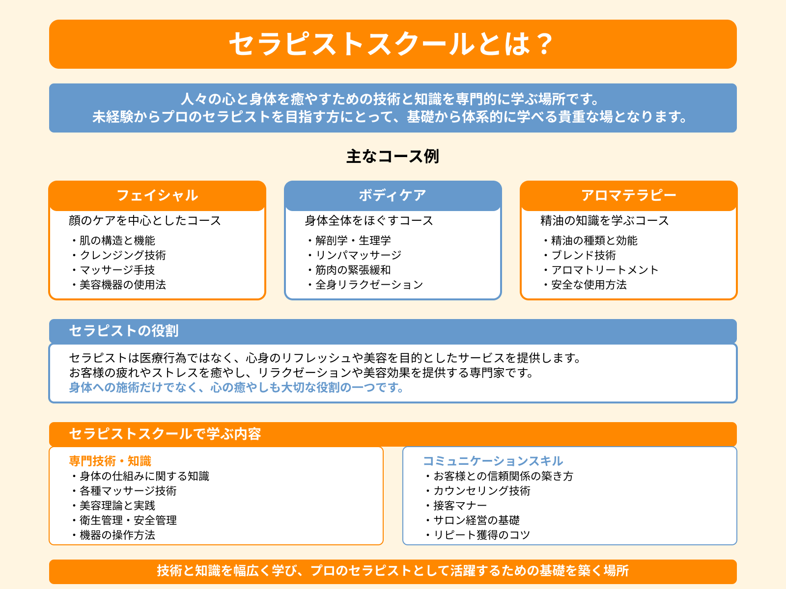 セラピストスクールとは？