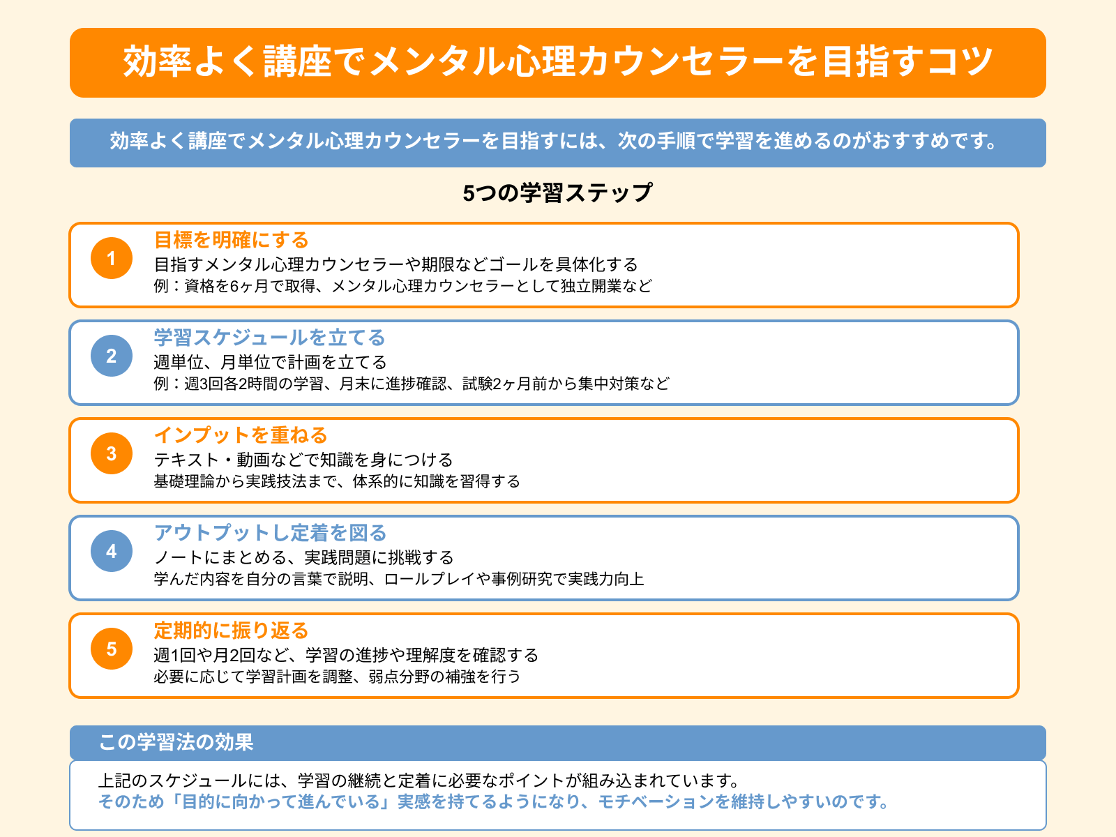 効率よく講座でメンタル心理カウンセラーを目指すコツ