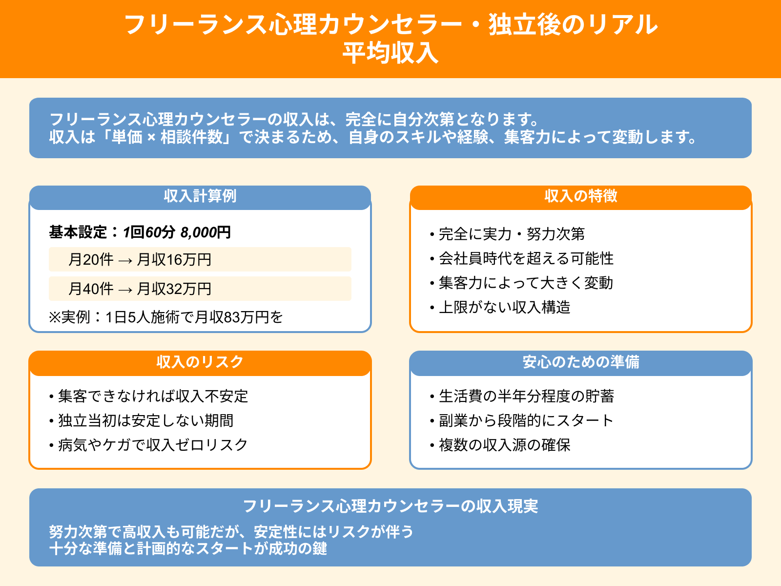 フリーランス心理カウンセラー・独立後のリアル 平均収入