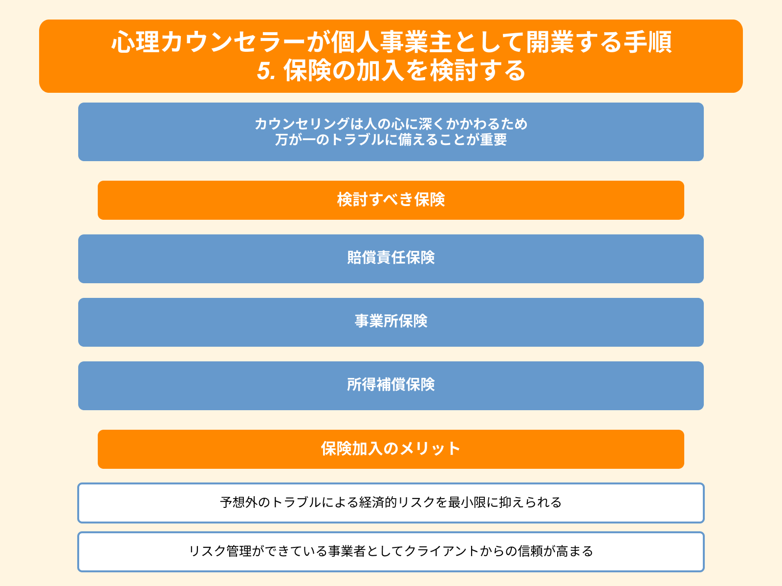 心理カウンセラーが個人事業主として開業する手順 5. 保険の加入を検討する