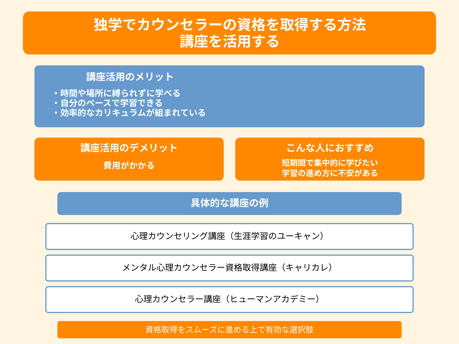 独学でカウンセラーの資格を取得する方法 講座を活用する