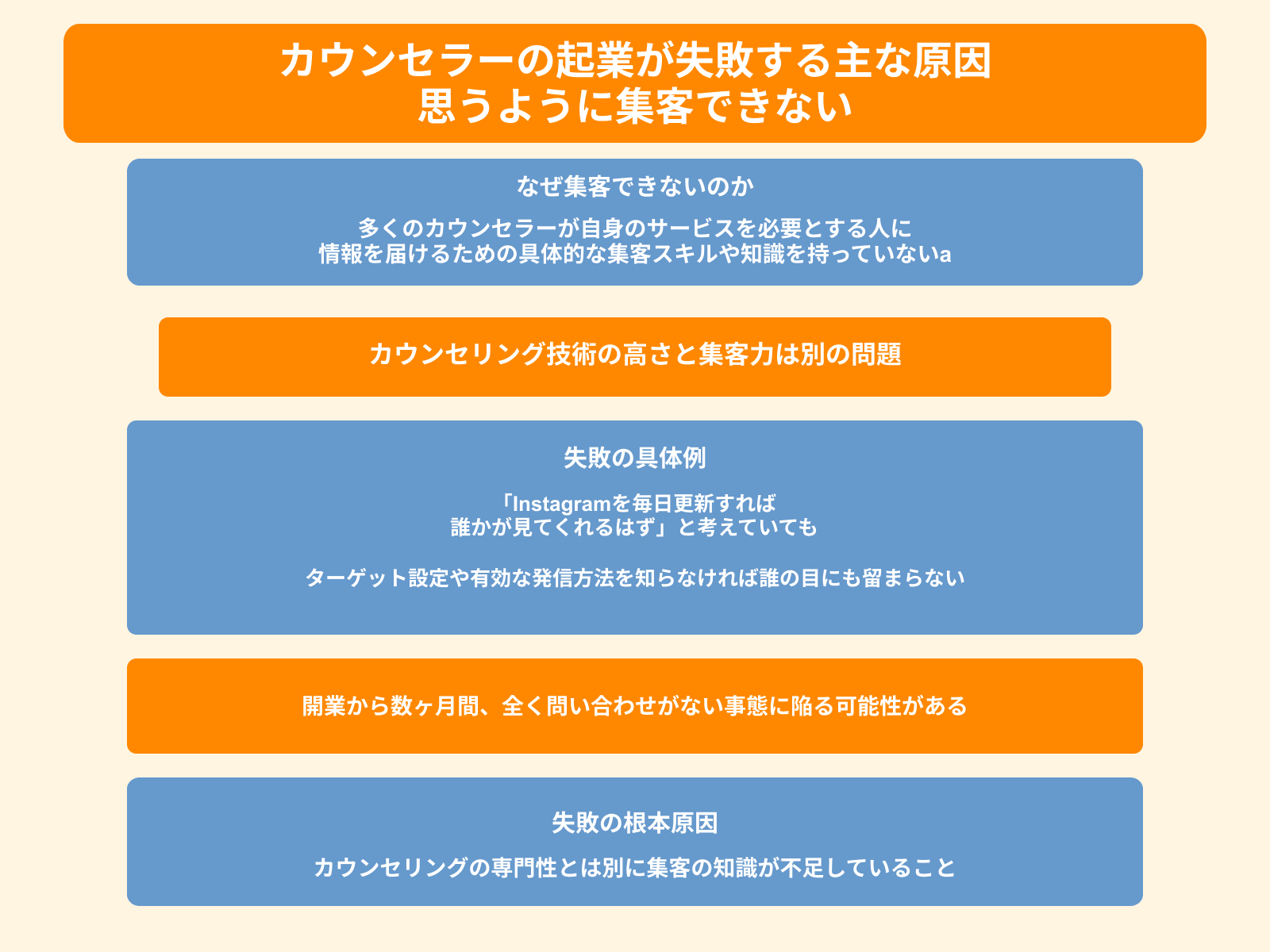 カウンセラーの起業が失敗する主な原因 思うように集客できない