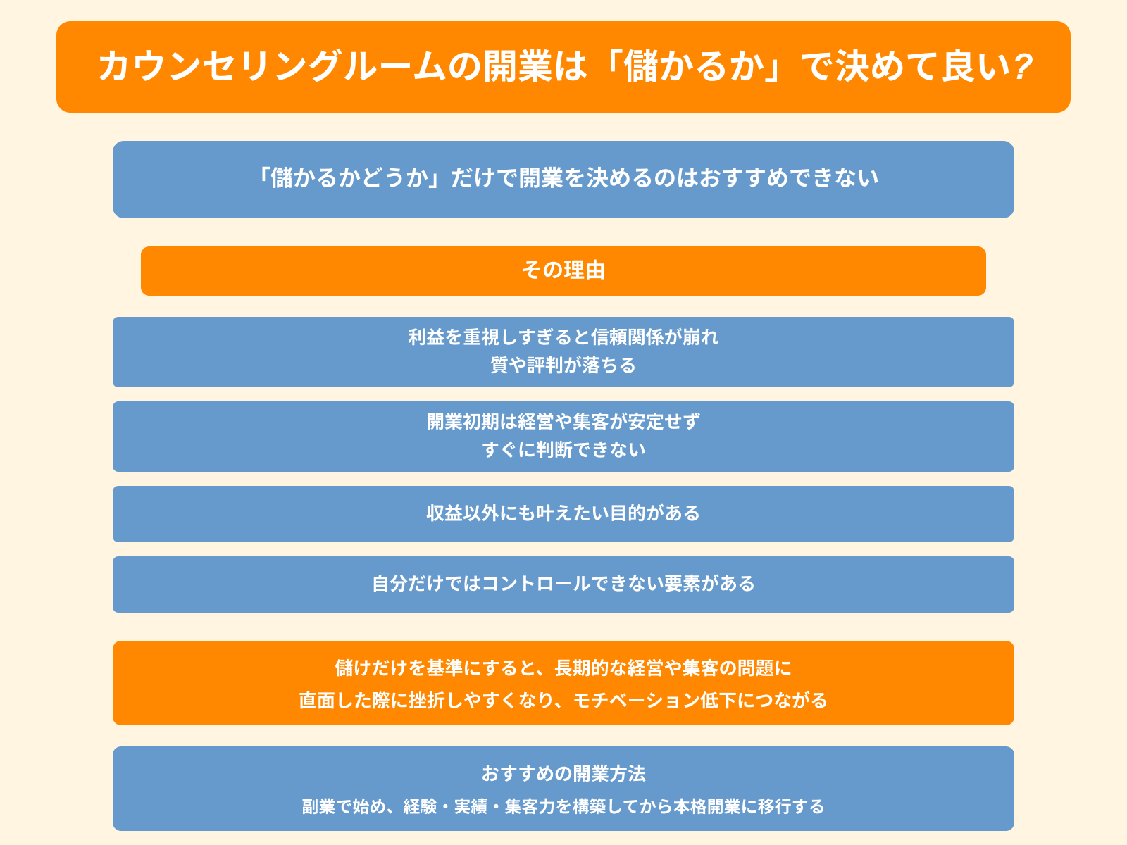カウンセリングルームの開業は「儲かるか」で決めて良い_