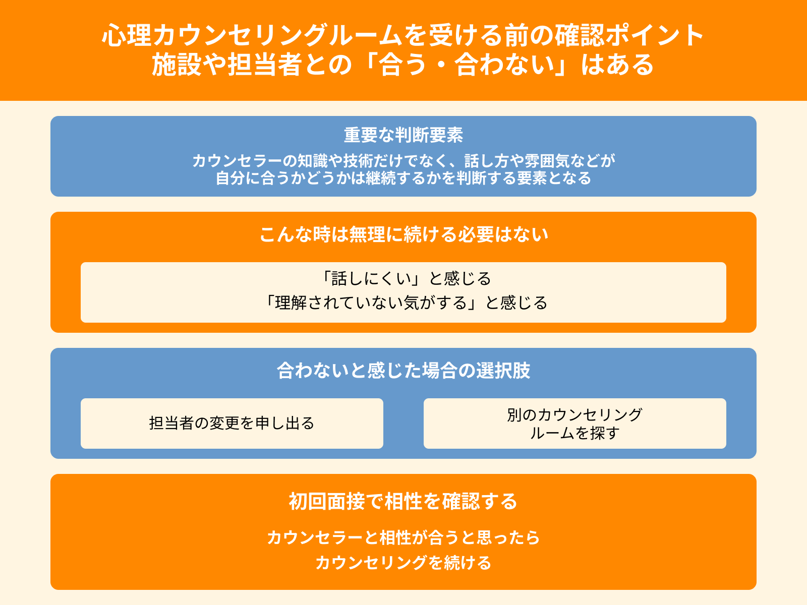 心理カウンセリングルームを受ける前の確認ポイント 施設や担当者との「合う・合わない」はある