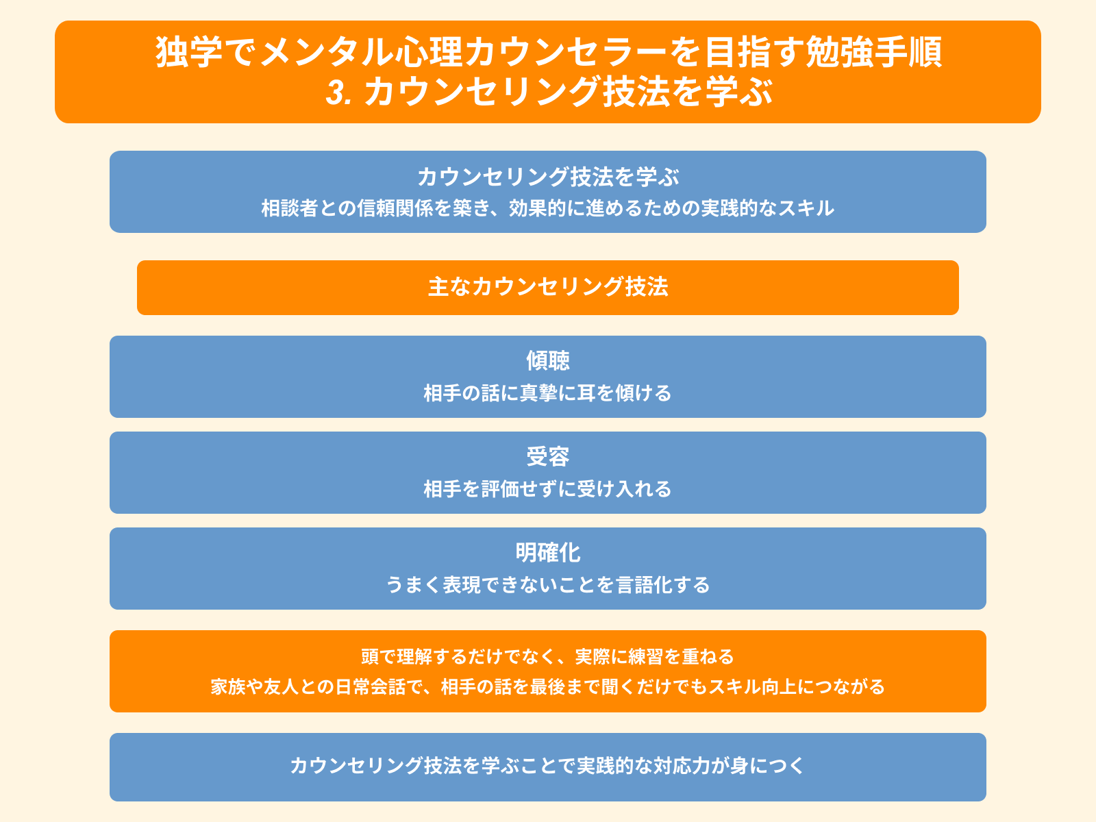 独学でメンタル心理カウンセラーを目指す勉強手順 3. カウンセリング技法を学ぶ